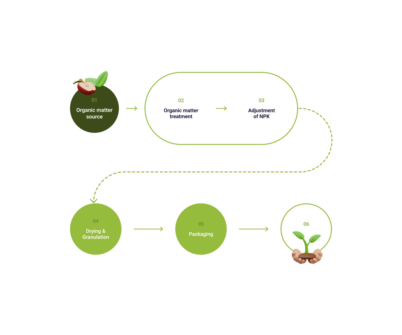 Infográfico Agristarbio
